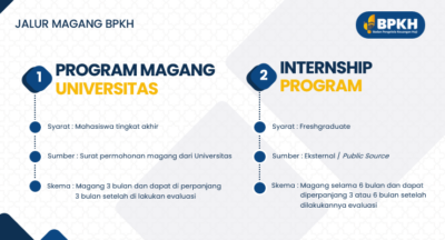 Feb Undip Mengadakan Sosialisasi Program Magang Bpkh Fakultas 