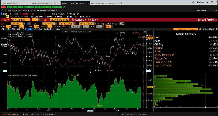 Fungsi: HS (Historical Spread Analysis) pada Bloomberg Terminal.